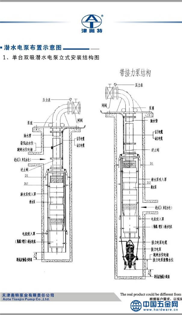 立式安装矿用潜水泵1