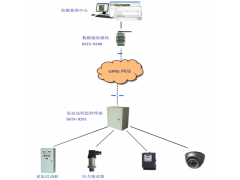 煤矿泵房无人值守自动化系统图1
