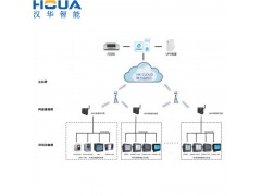 变电所配电回路故障监测报警系统HK-SCADA汉华智能图1