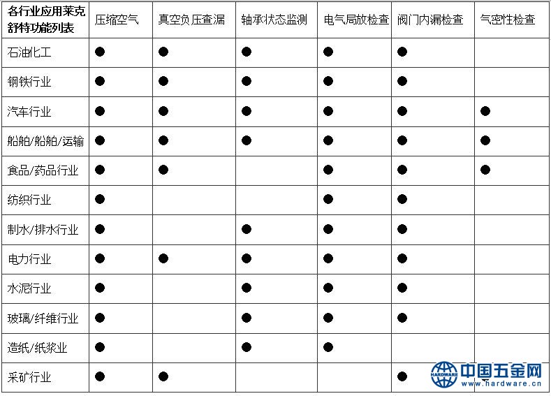 可视化超声波检漏仪5