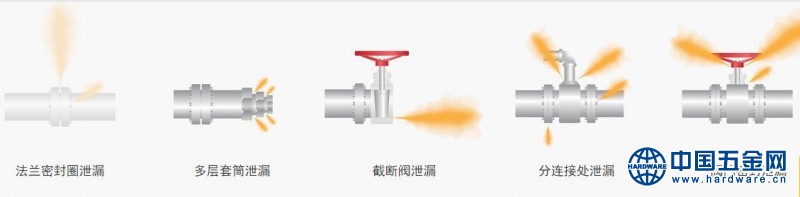 超声波检漏仪LEAKSHOOTER1