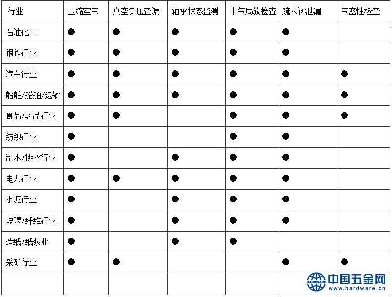全球DY款气体泄漏成像仪13