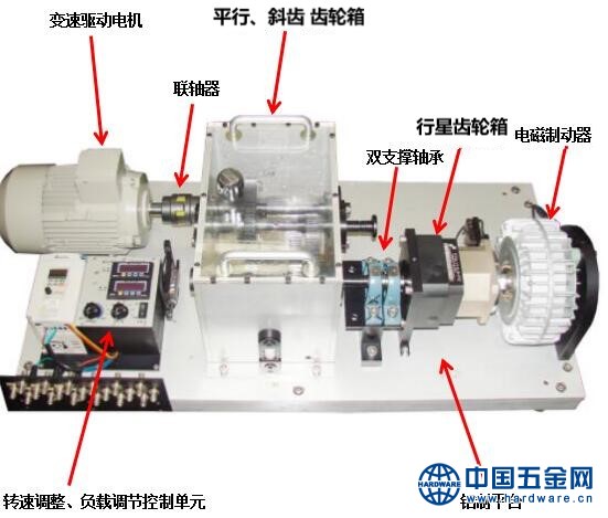 水电机组运行设备的状态监测和控制系统1