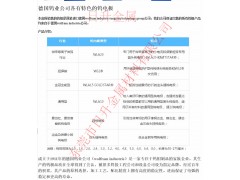 进口德国钨业wolfram自动焊专用WS2绿头综合型钨极图1