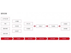 业务流程外包,为您提供整体解决方案,找新疆邦芒人力图1