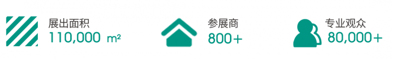 展会概况
