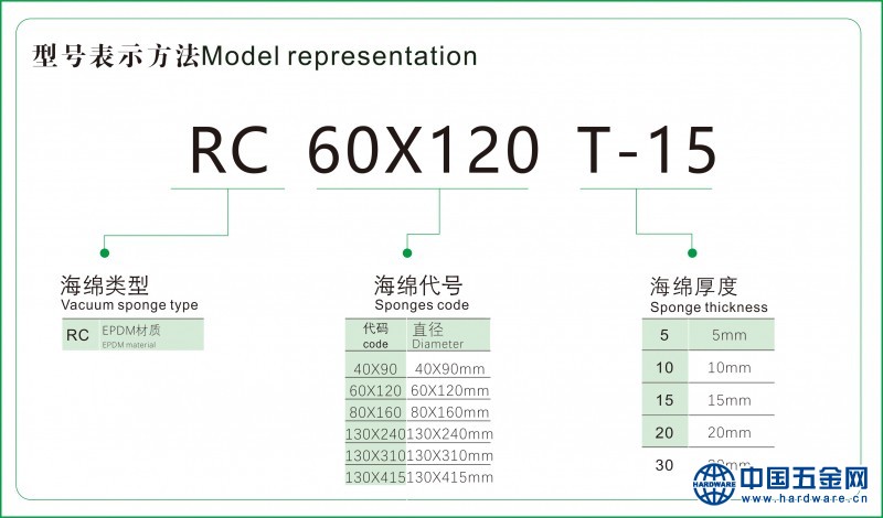 RC型号表示方法