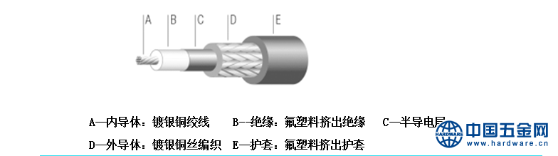STFF-0.9结构图
