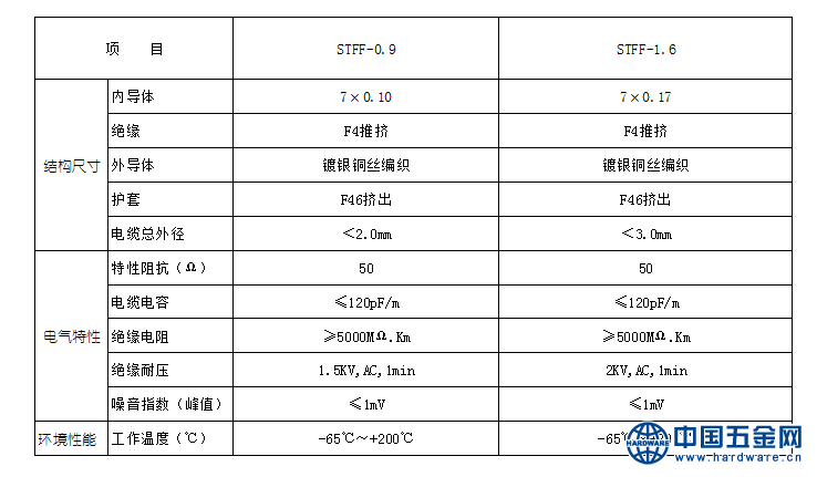 STFF-1.6技术参数