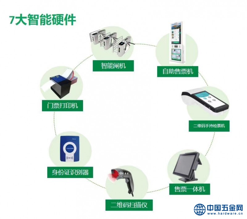 启点电子票务系统