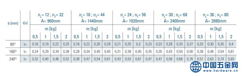 环形导轨性能参数
