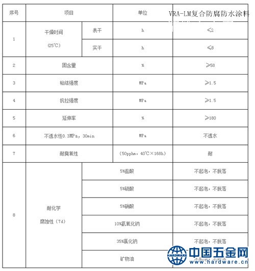 VRA-LM复合防腐防水涂料_副本_副本