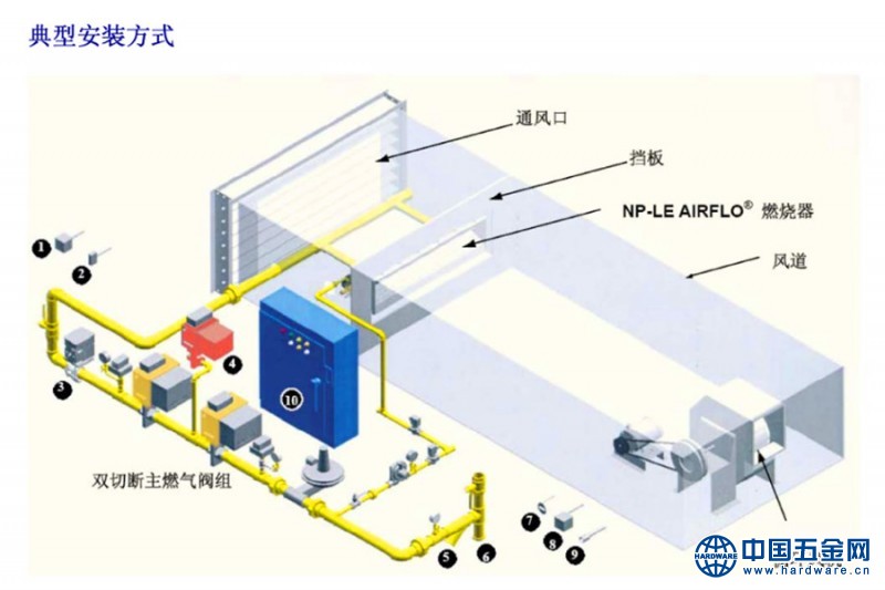 maxon麦克森燃烧器