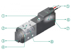 KGN K03、K11、K18、K28系列电磁阀图1