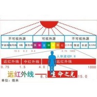 沈阳锅具远红外性能测试红外热图检测 远红外波长检测