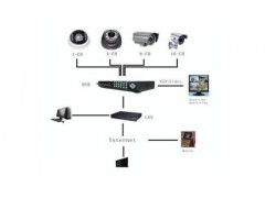 番禺安装工厂电话交换机，番禺安装监控，网络综合布线工程图2