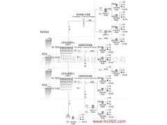 从化安装维修酒店数字交换机,安装从化监控,从化安装监控图2