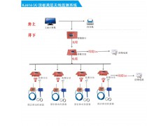 KJ616（A）煤矿顶板动态监测系统图3