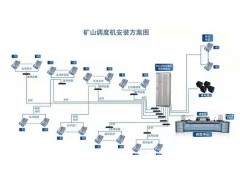安装维修触摸屏调度台,触摸型调度屏,山西煤矿调度机安装批发图1