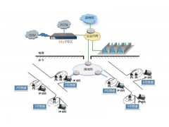 西藏酒店数字电话交换机，西藏数字调度机，西藏程控电话交换机图3
