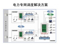 山西调度台,山西煤矿调度机,山西防爆话机图2