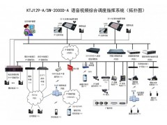 广西数字程控交换机，广西煤矿数字调度机，广西煤矿电话调度台图2