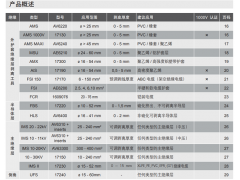 1799002电缆剥除器套装/剥皮器工具套装图3