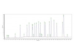 深圳布料成分检测，GB 18401全检、可分解芳香胺染料检测图4