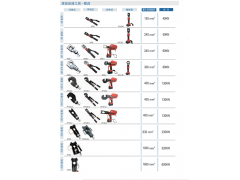 PP230分体液压压接钳/液压钳图4