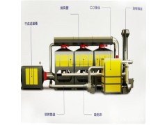 各种风量催化燃烧设备 在这里获取出厂价格图1