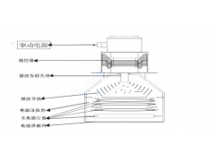 江苏紫外线灯管图4