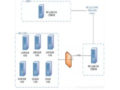 煤矿重大设备感知数据接入系统图1