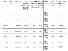 广西紫外线灯管图1