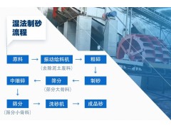 干法与湿法制砂生产工艺对比分析C8图1