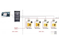 山西安装数字电话调度机,山西批发维修煤矿调度机图1