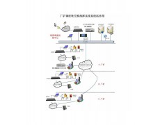 煤矿电话调度机,防爆话机,无线WIFI移动指挥车固话图1