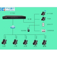 广州安装批发IPPBX软交换机，安装更换酒店数字程控交换机